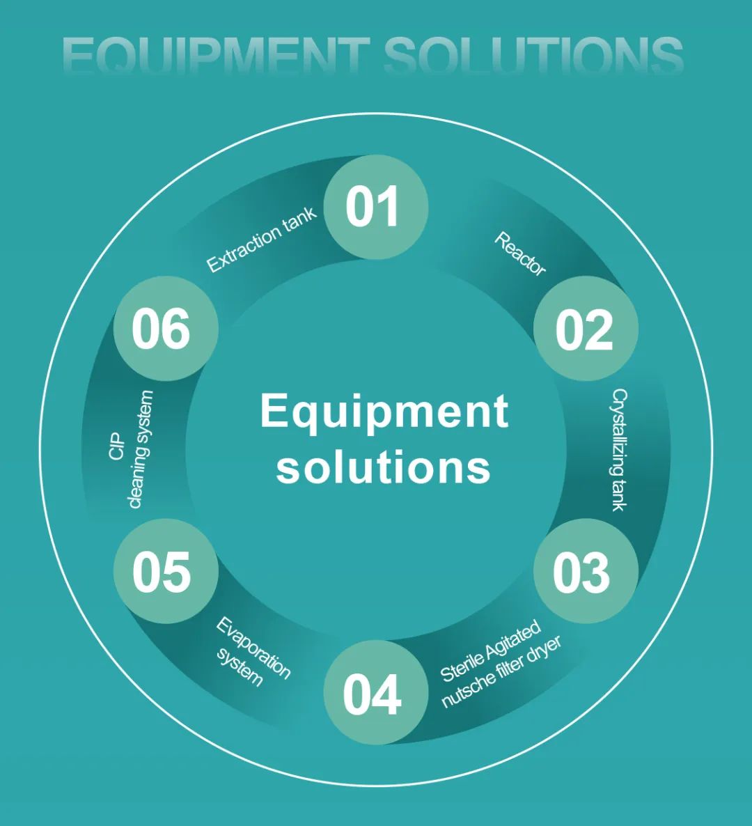 Jhenten Machinery  invites you to CPHI & PMEC China 2023！(圖11)